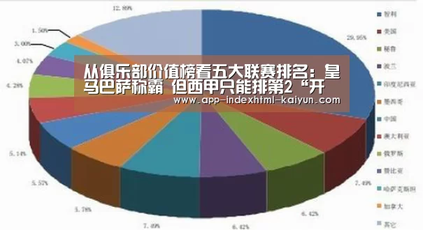 
从俱乐部价值榜看五大联赛排名：皇马巴萨称霸 但西甲只能排第2“开云”(图4)