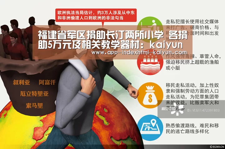 福建省军区捐助长汀两所小学 各捐助5万元及相关教学器材:kaiyun(图2) 福建省军区捐助长汀两所小学 各捐助5万元及相关教学器材:kaiyun(图2)